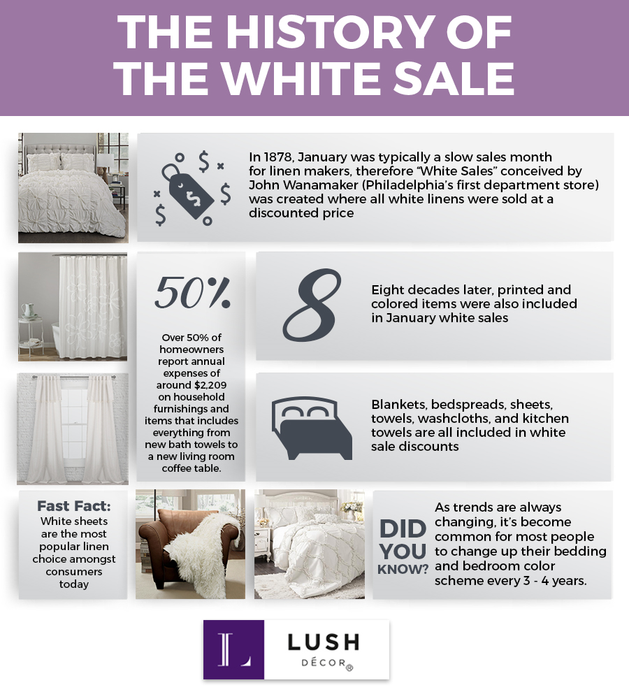 History of the White Sale