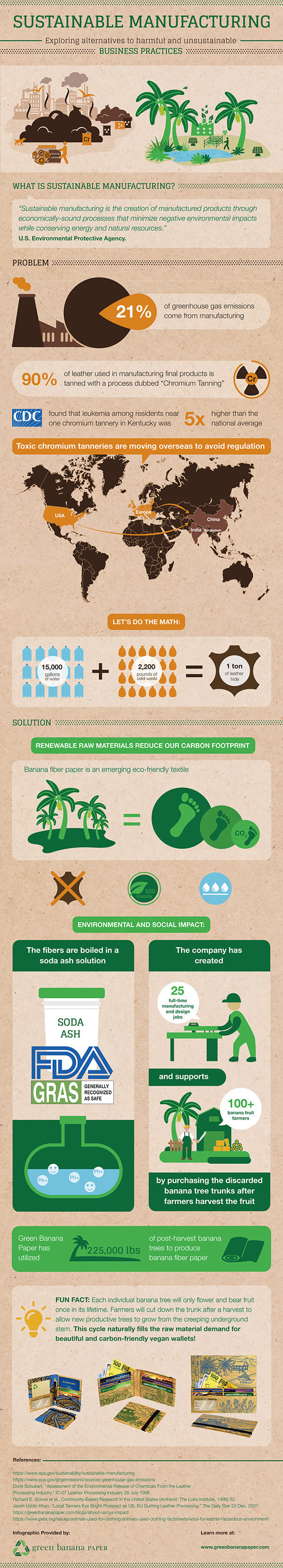 可持续制造与绿色香蕉
