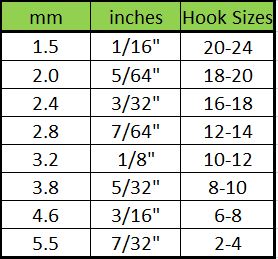 Fly Tying Bead Hook Size Chart