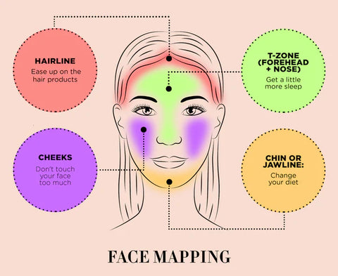 Averr Aglow® Face Map