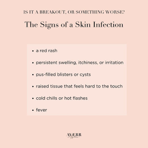 Averr Aglow infographic - The Signs of a Skin Infection