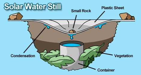 Solar Water Still