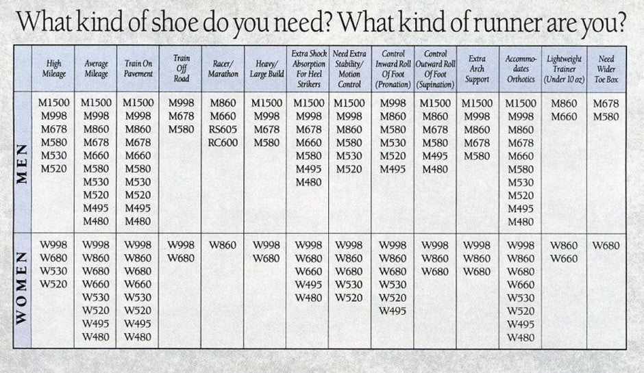 New Balance shoes Model Numbers