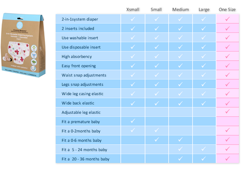 Baby Diaper Size Chart Age
