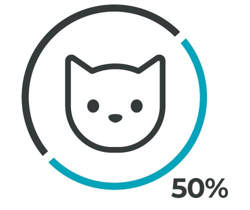 line art icon of a cat inside a pie chart displaying 50%