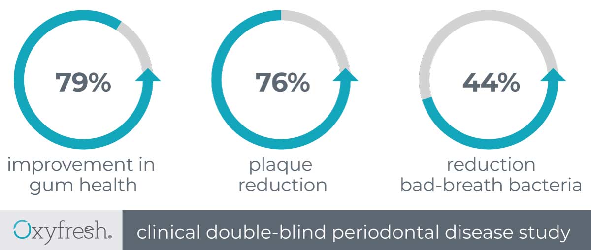 oxyfresh clinical double-blind periodontal disease study