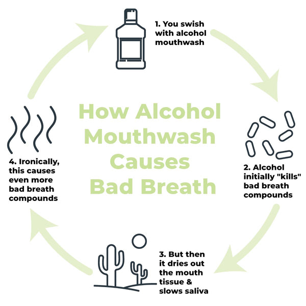 how alcohol causes bad breath graphic