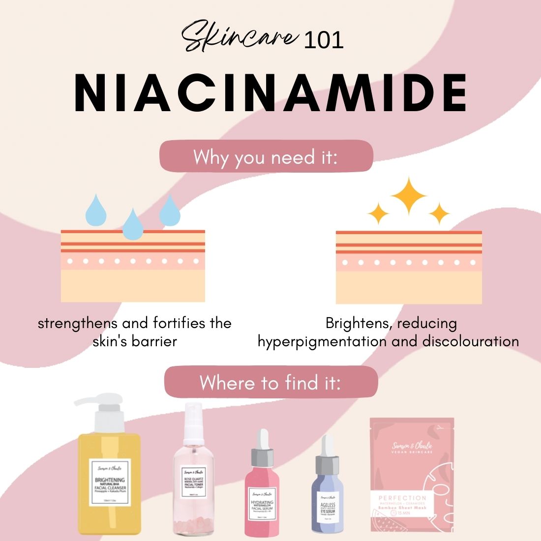 Skincare 101: Niacinamide 