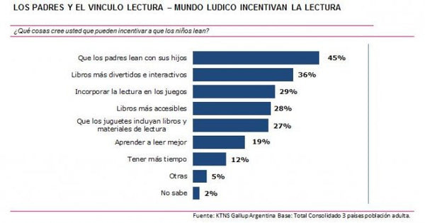 Libros e imaginación - TNS