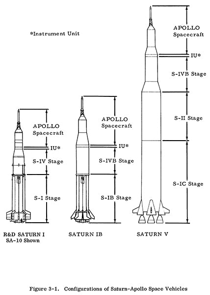 apollo rocket comparison