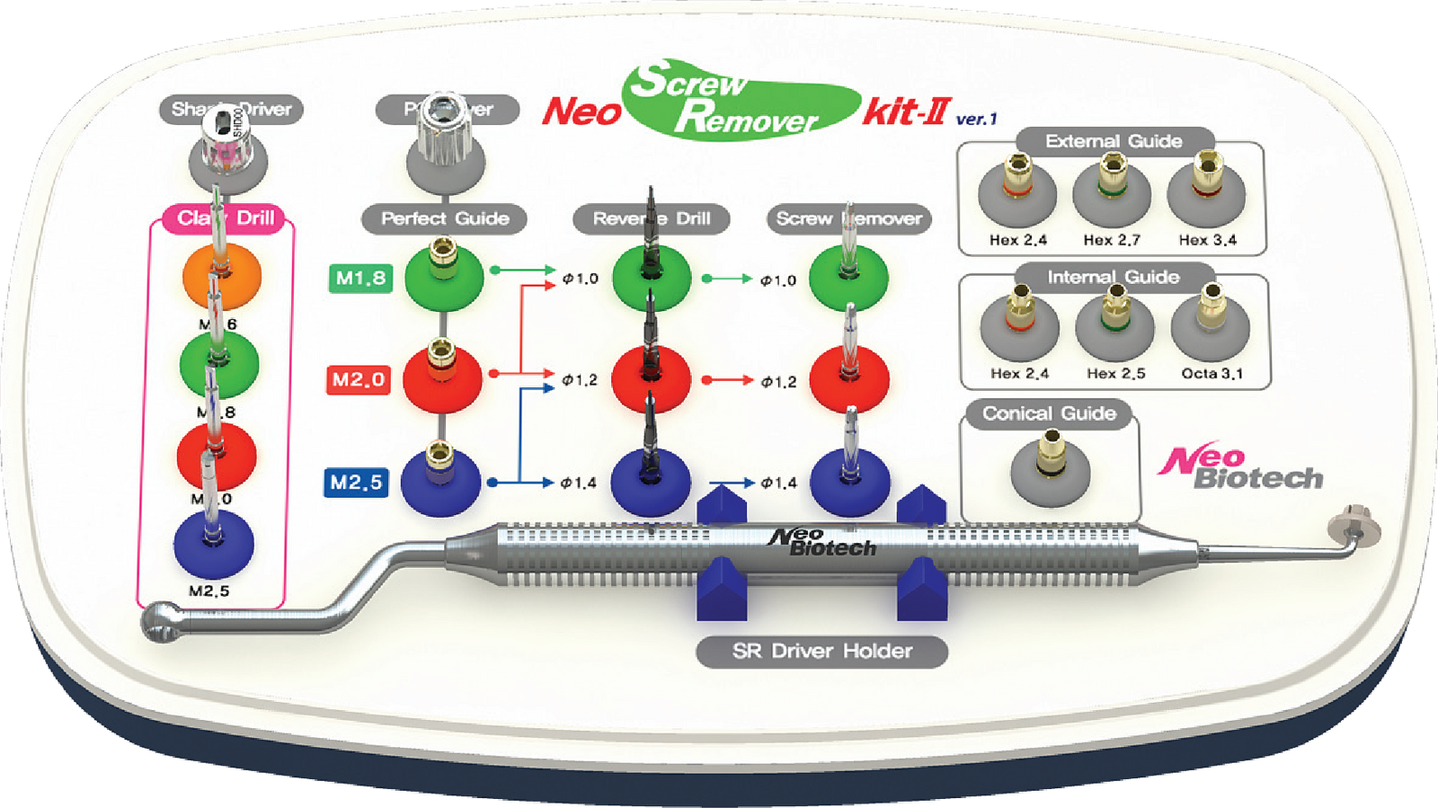 Simply remove. Screw Remover Kit. Набор для имплантации NEOBIOTECH. Набор для удаления сломанных винтов с имплантатов Neo Screw Remover Kit (SR-II). Набор SURGIDENT Fixture and Screw Remover Kit.