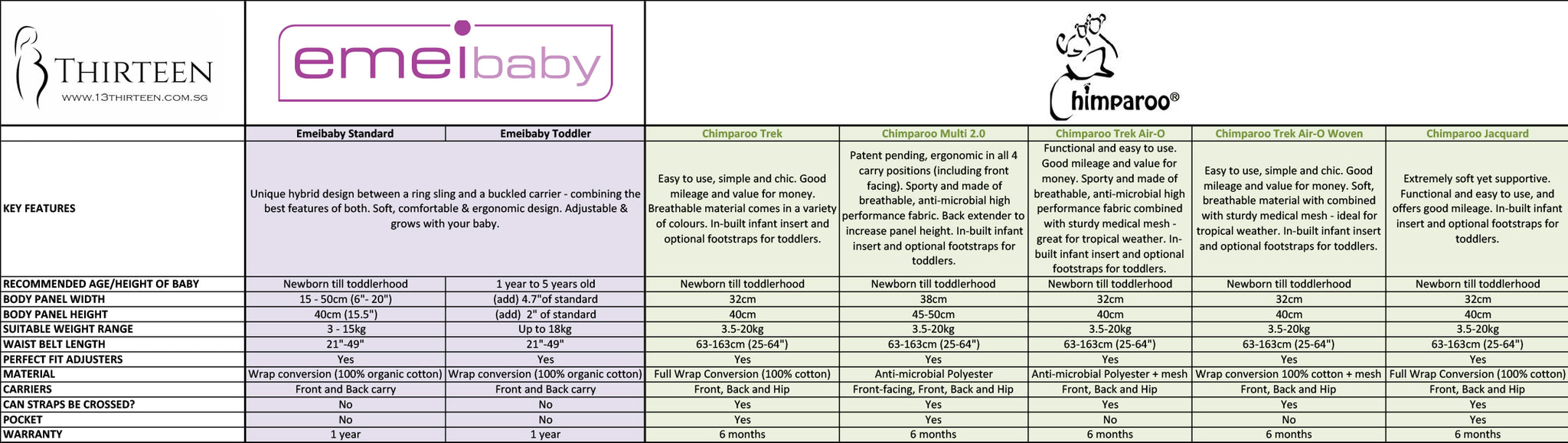 woven wrap size chart