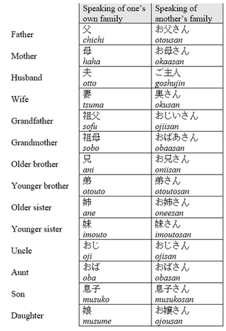 Family Words and Terms in Japanese Explained – The Japan Shop