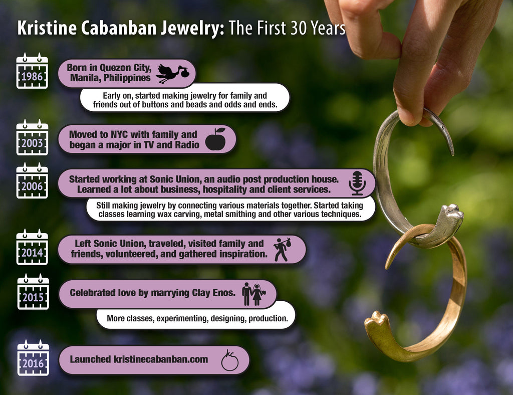 Kristine Cabanban Timeline Infographic