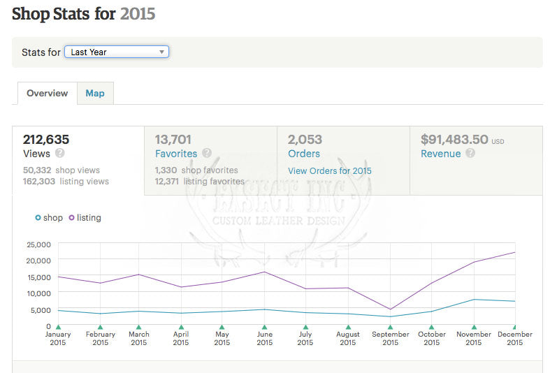 how to be successful on etsy - making 100k a year on etsy