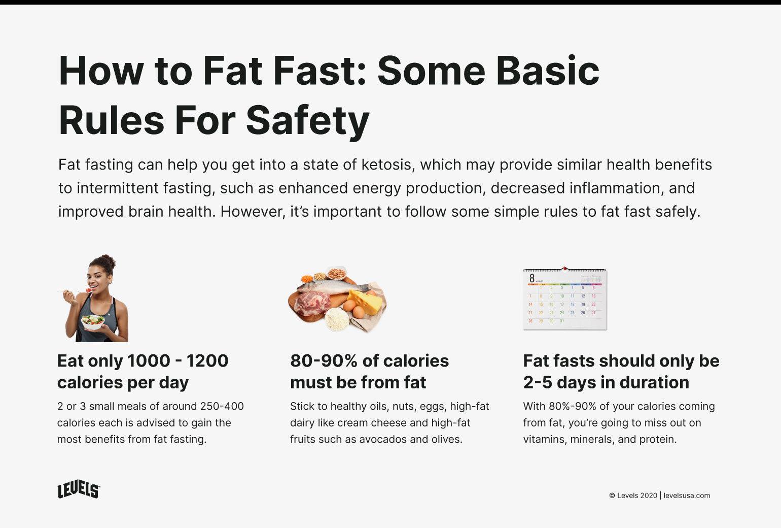 Basic rules of a fat fast - Infographic