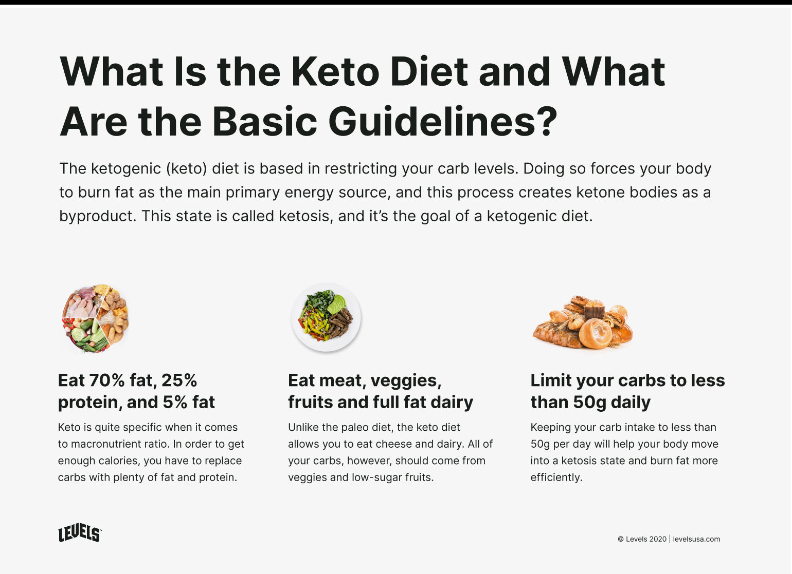 Basic Guidelines of Keto Diet - Infographic