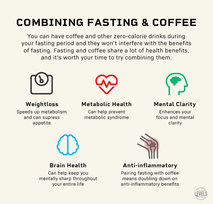 Intermittent Fasting And Coffee Does Coffee Break A Fast Levels