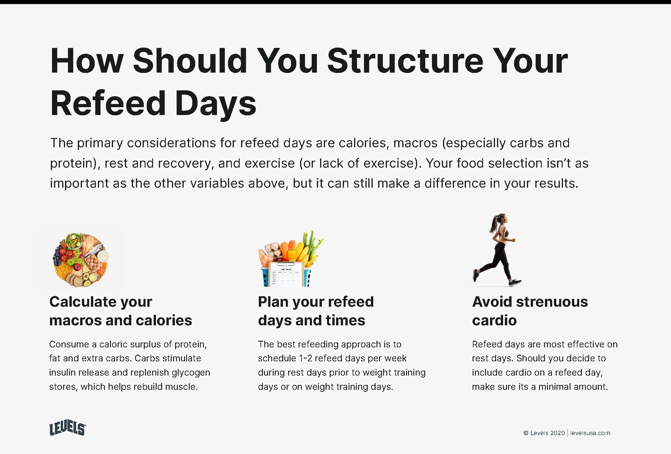 How Should You Structure A Refeed Day - Infographic