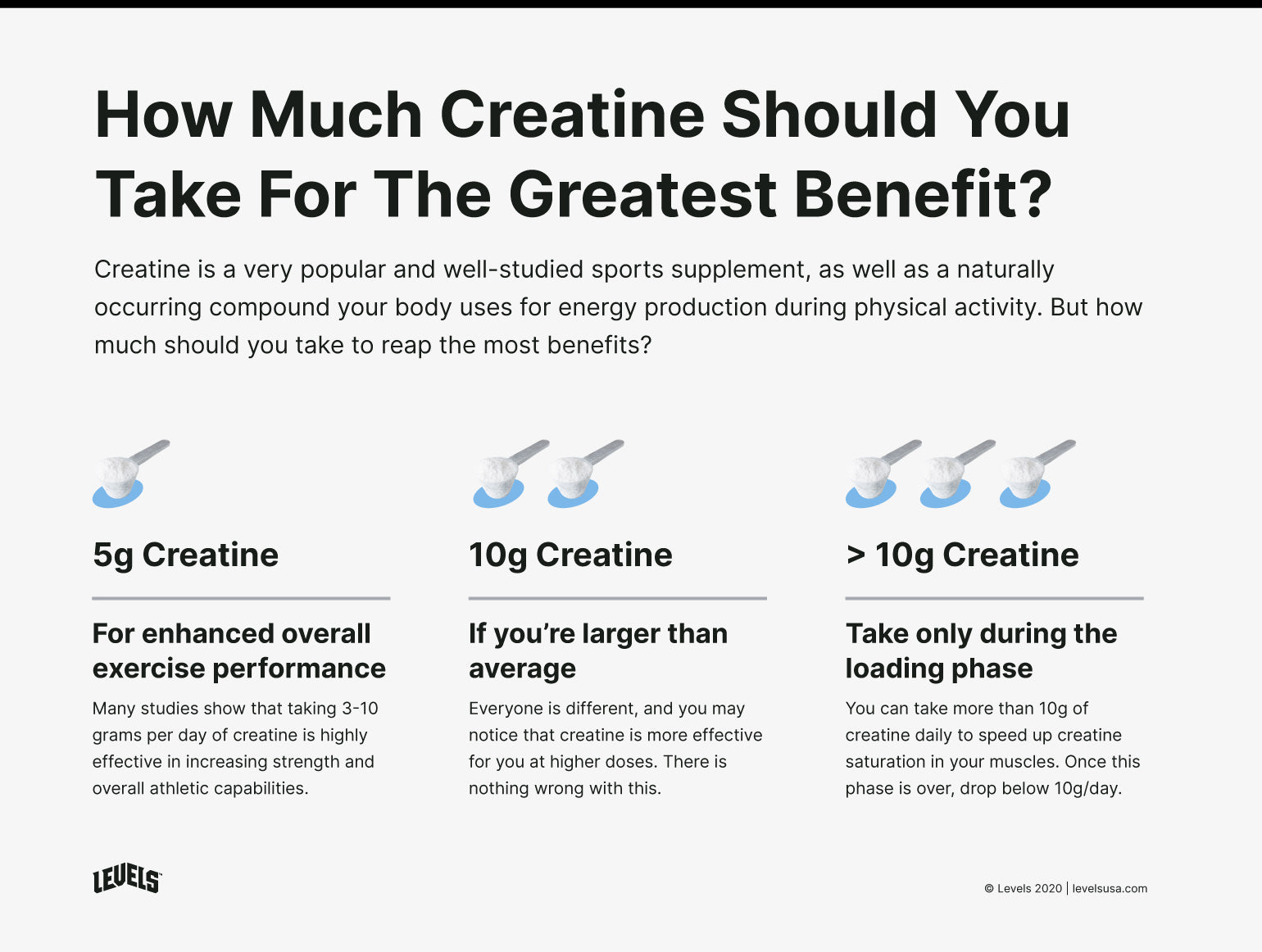 How Much Creatine For The Greatest Benefit - Infographic