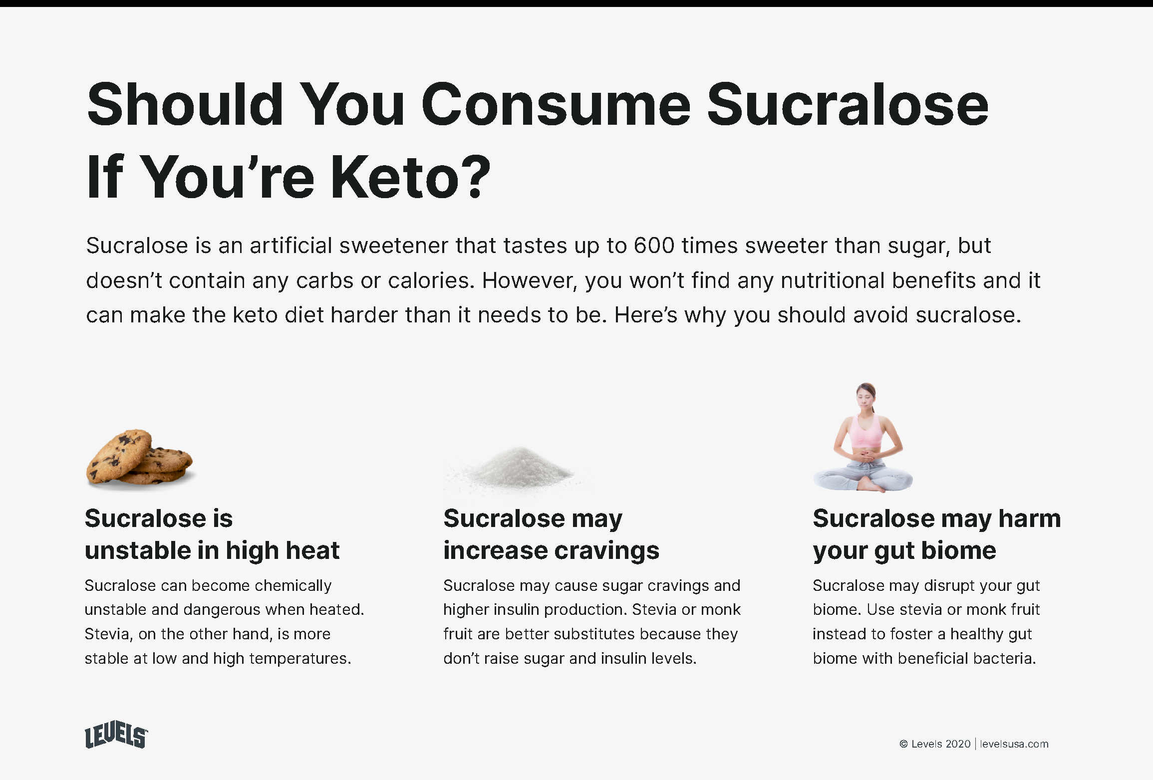 Is Sucralose Keto Friendly? - Infographic