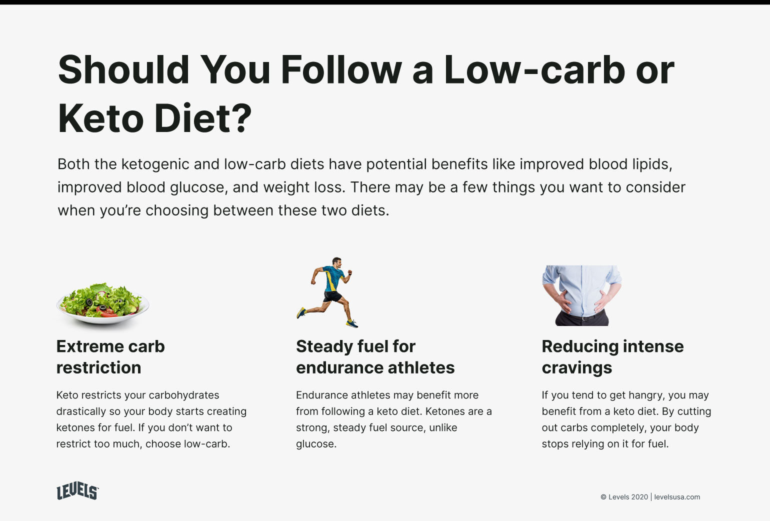 Low Carb Vs Keto Everything You Need To Know Levels