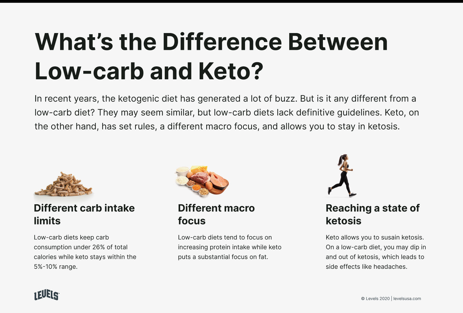 Differences Between Low-cab and Keto - Infographic