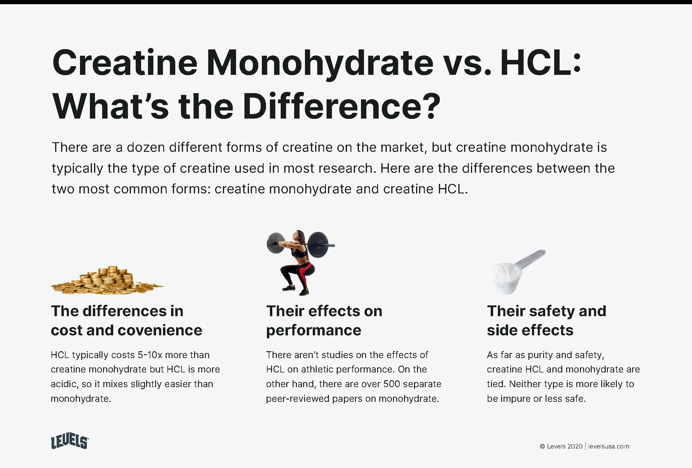 Creatine Monohydrate vs. HCL - Infographic