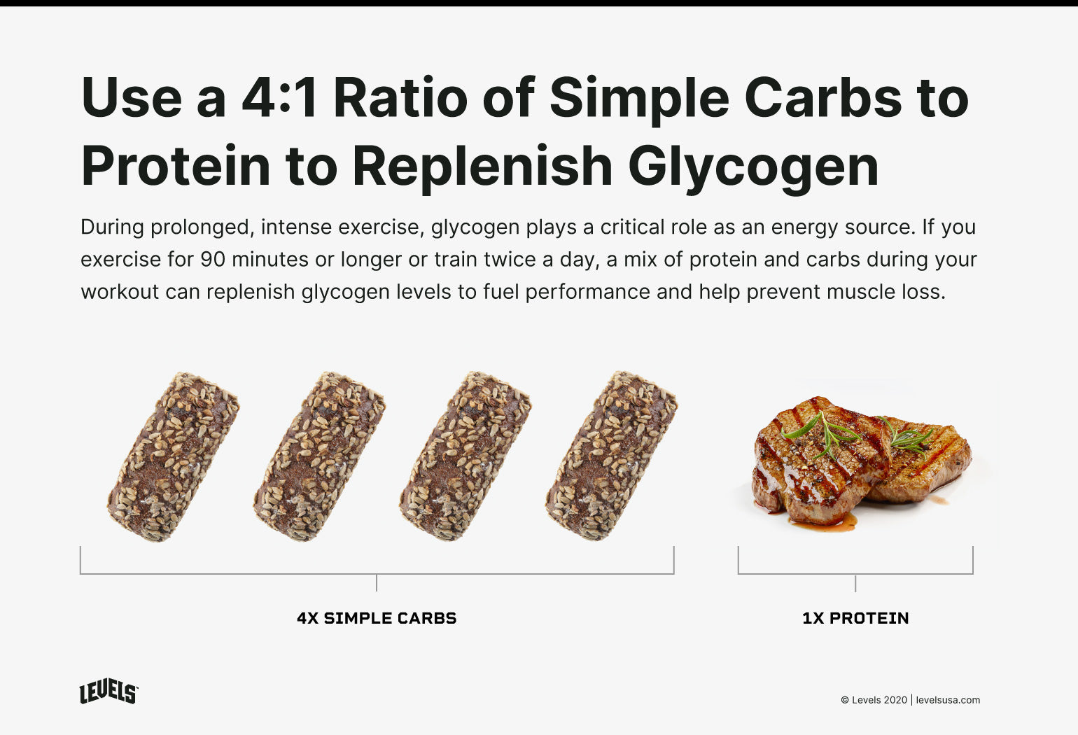 Glycogen Replenishment - Infographic