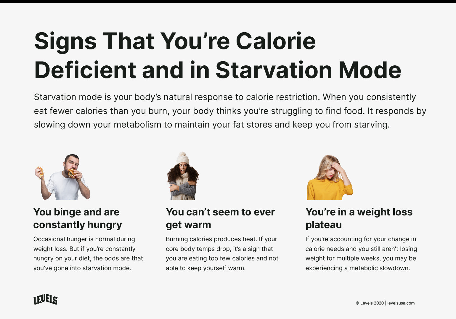 Signs and Symptoms of Starvation Mode - Infographic