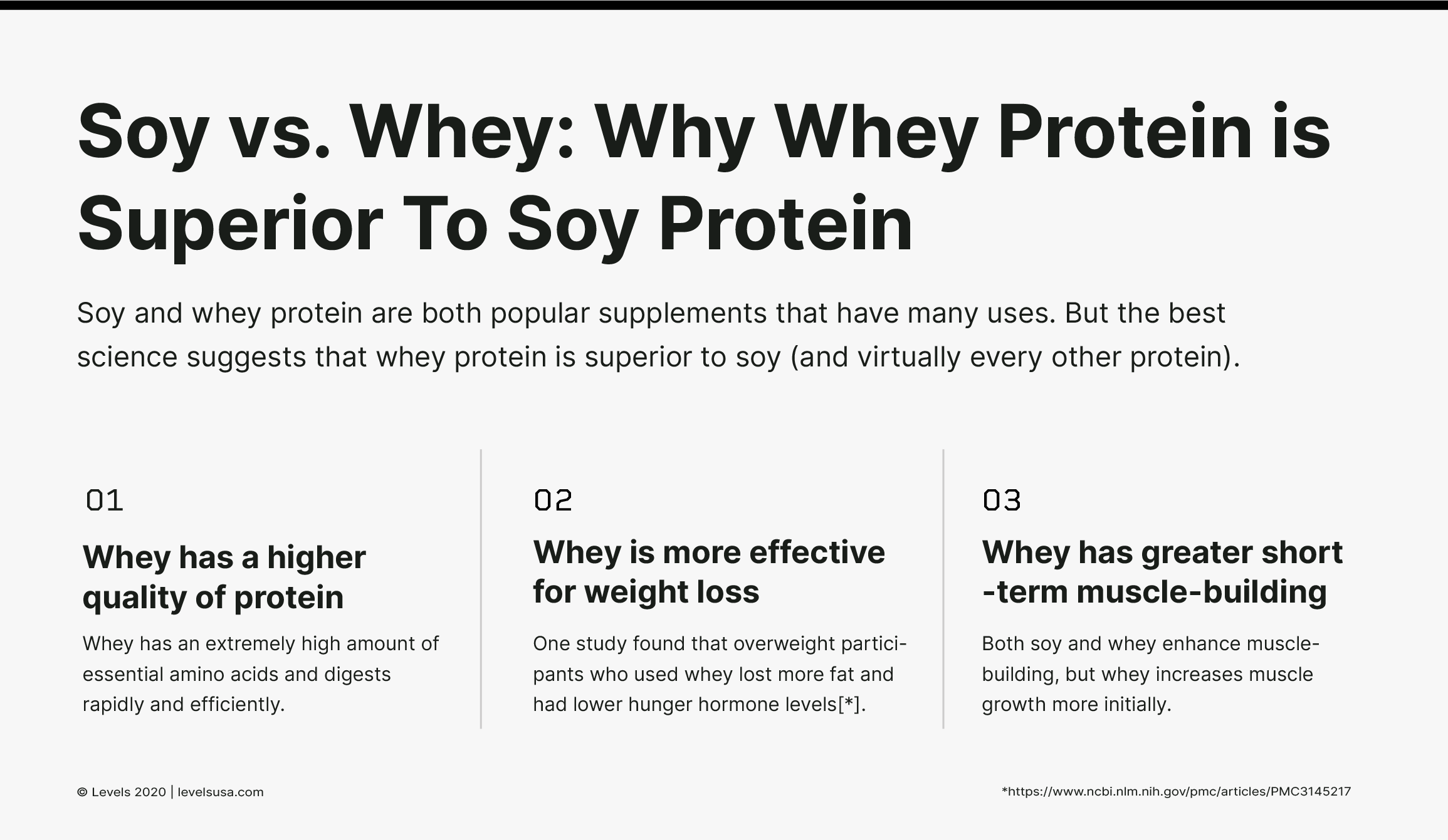 Soy Protein vs. Whey: Why Whey Protein is Superior To Soy Protein - Infographic