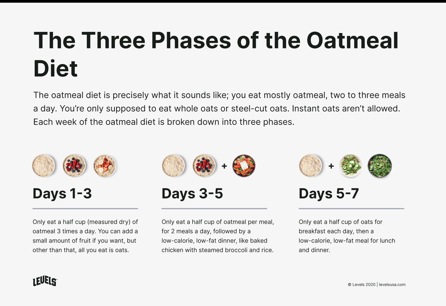 The Phases of the Oatmeal Diet - Infographic