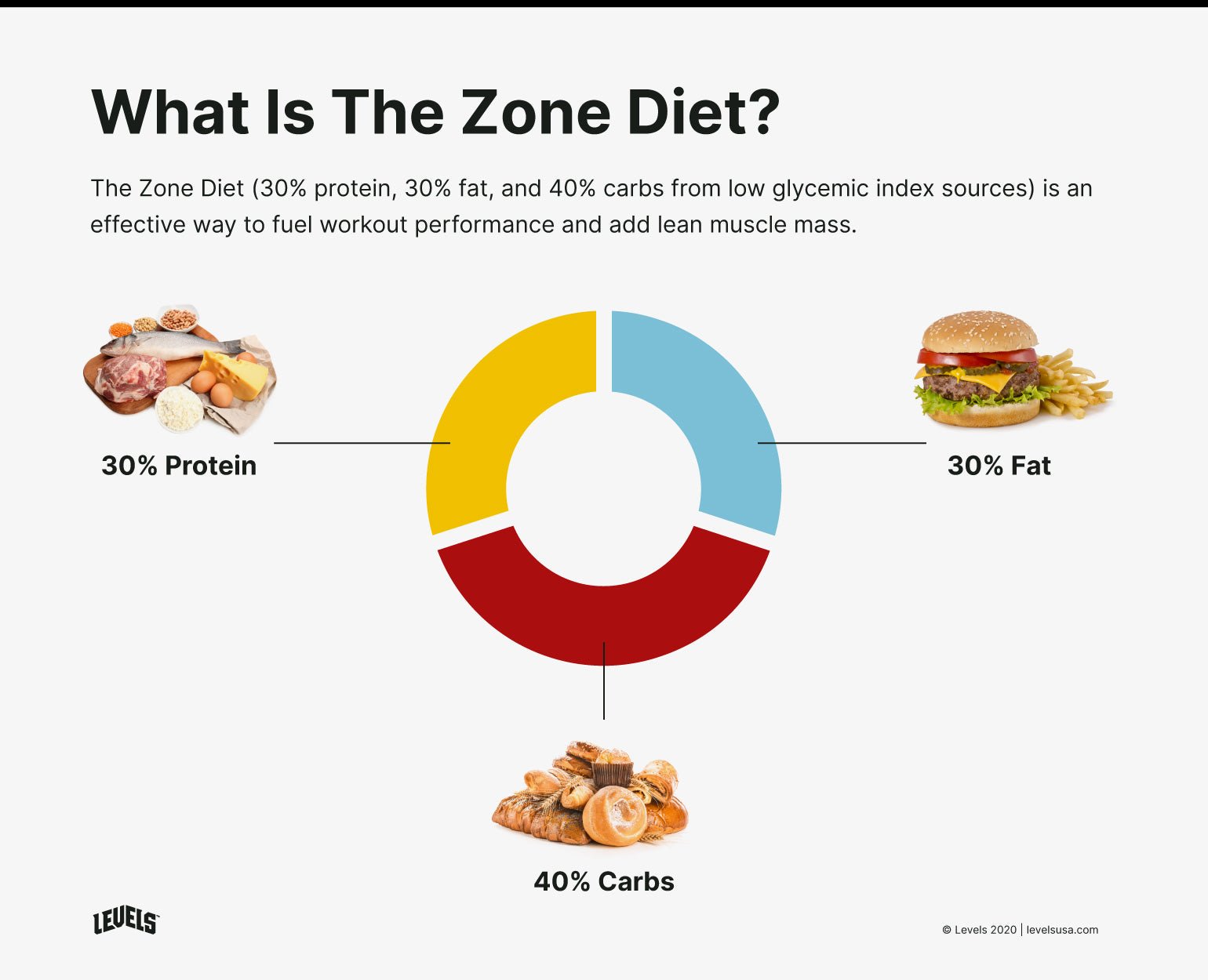 Clean Bulking: Overview, Guide, and Best Foods