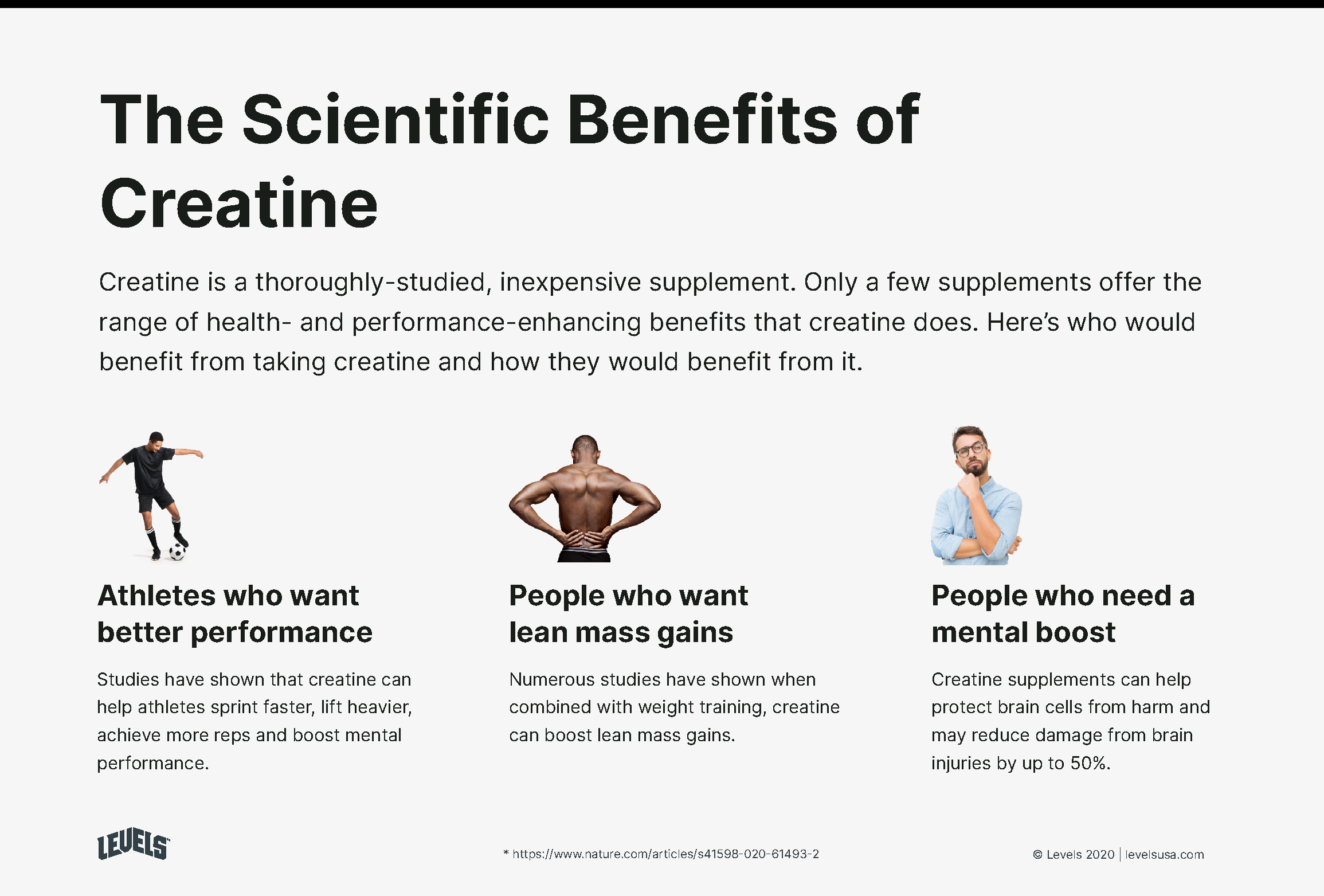 Scientific Benefits of Creatine - Infographic