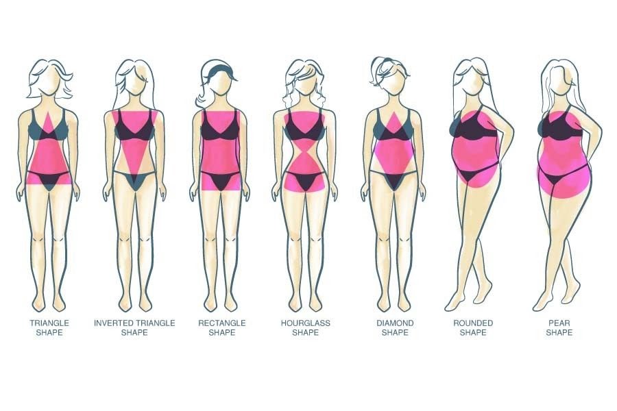Dressing the Best for a Pear-Shaped Body – YogaClub