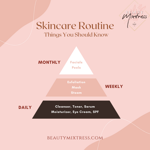 Monthly Skincare Routine by Beauty Mixtress™