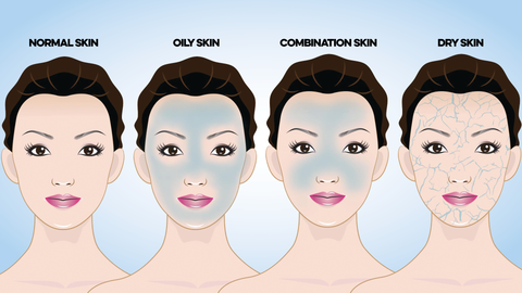 What is your skin type by Beauty Mixtress™