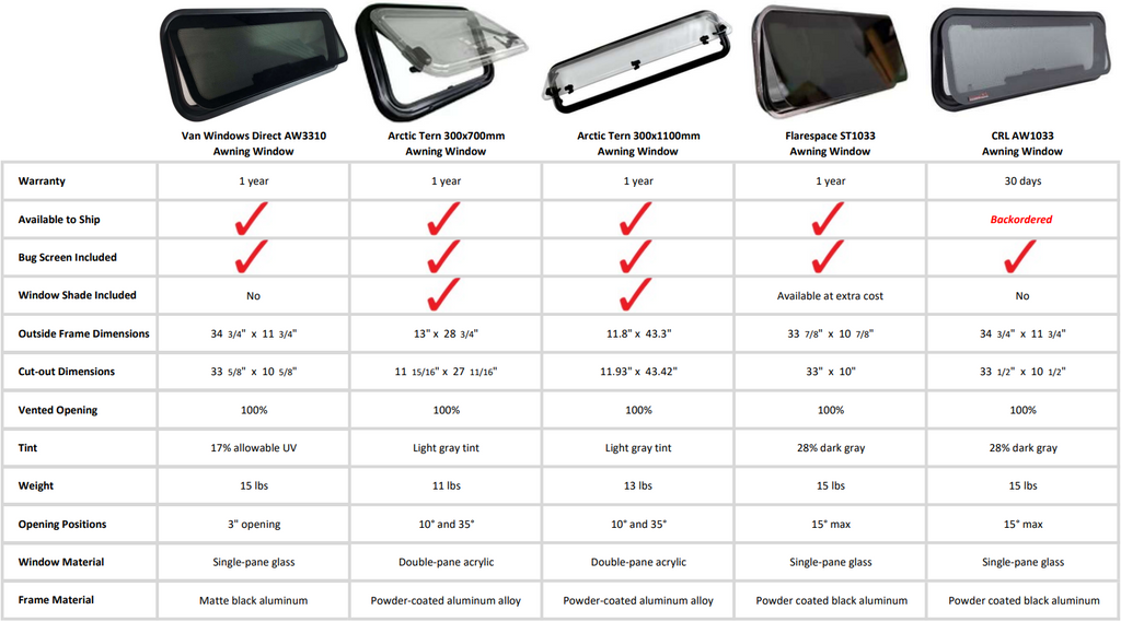 Camper van bunk windows awning comparison chart VWD Flarespace CRL AMAuto Arctic Tern