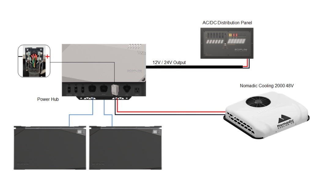 EcoFlow Power Kits: Wiring Diagram for 48-Volt RV Air Conditioners