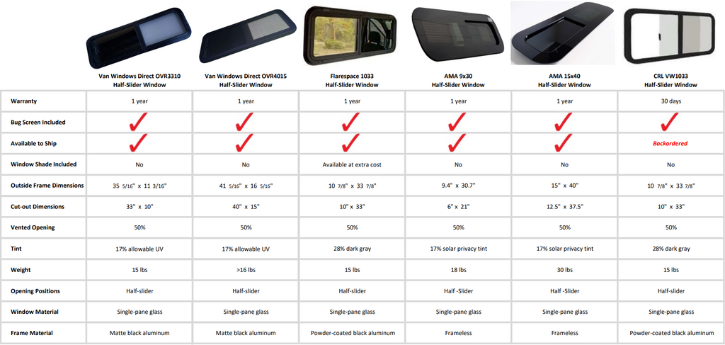 Campervan bunk windows comparison slider VWD AMA CRL Arctic Tern