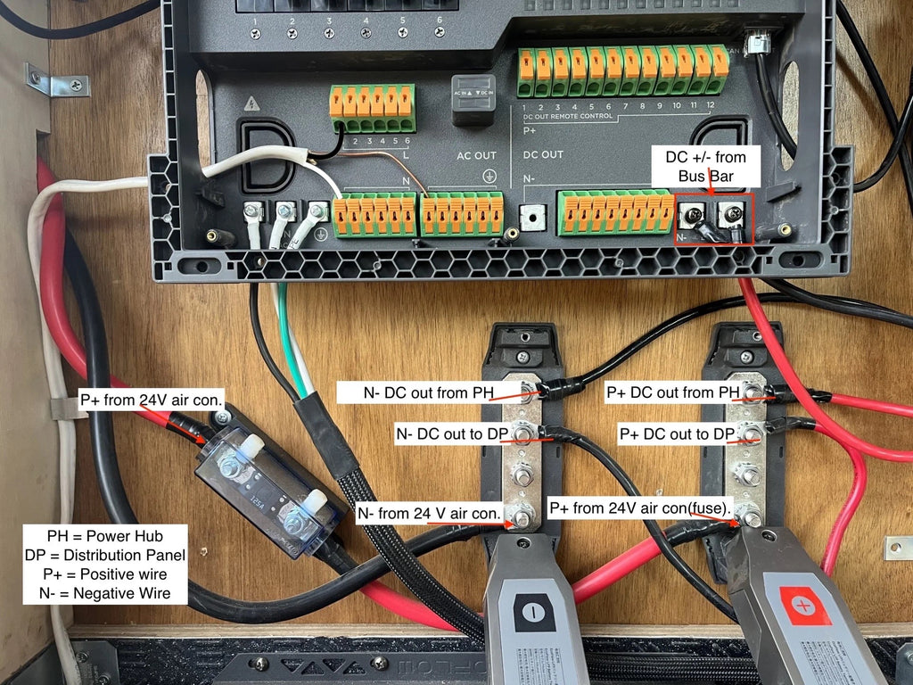 EcoFlow AC/DC Distribution Panel Wire Guide