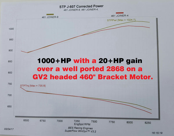 BE 5.0 EFI SC1 - GV2 4500 Performance Intake Manifold to suit a