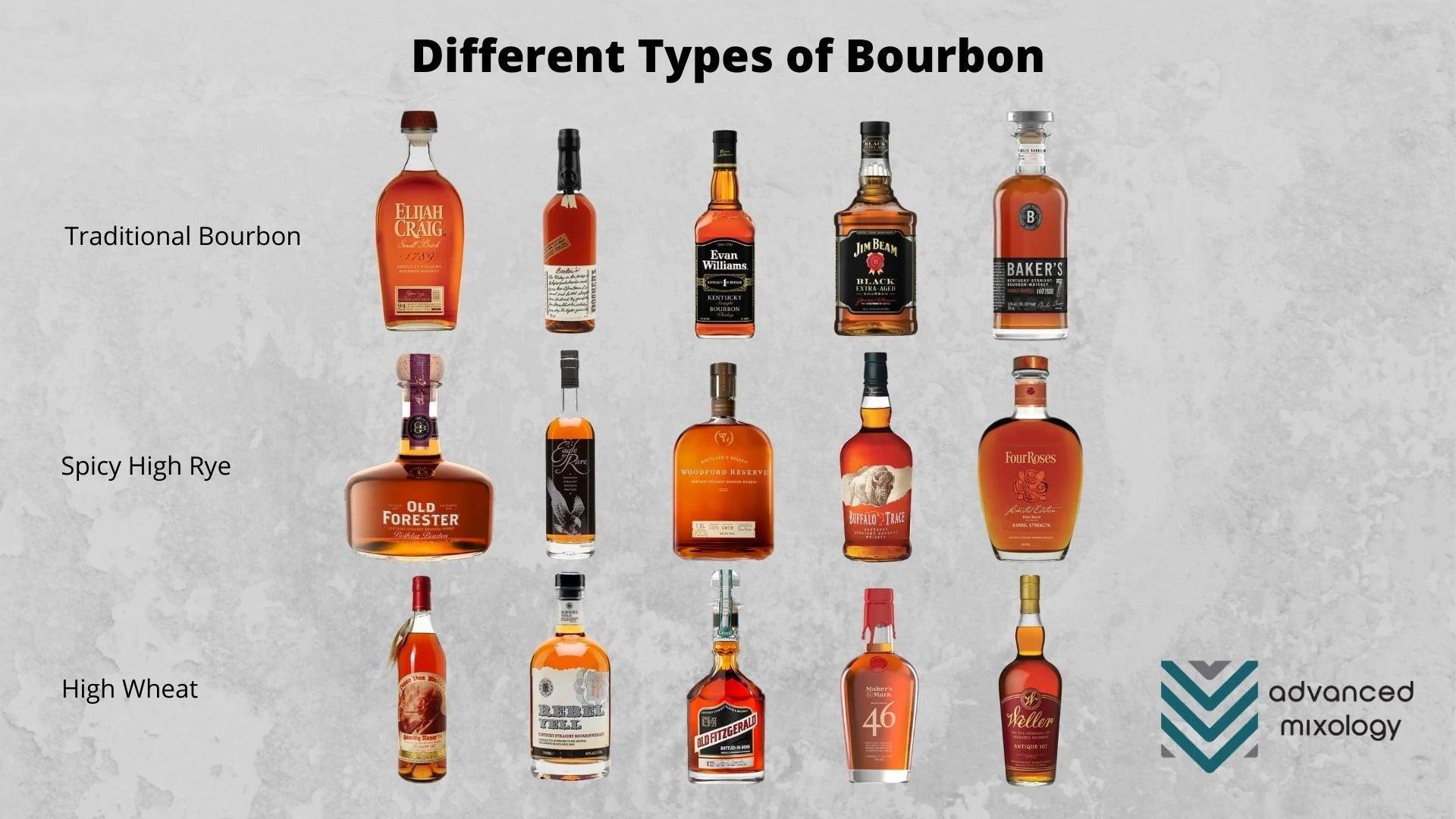 Different Types of Bourbon