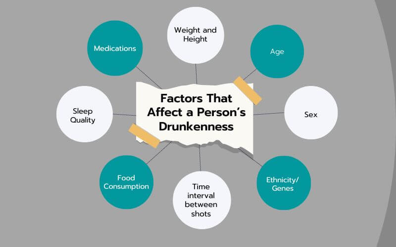 Factors That Affect a Person’s Drunkenness