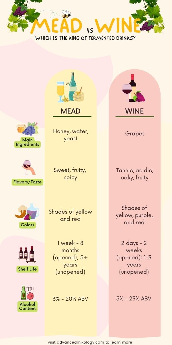 Mead vs wine infographic by advancedmixology.com