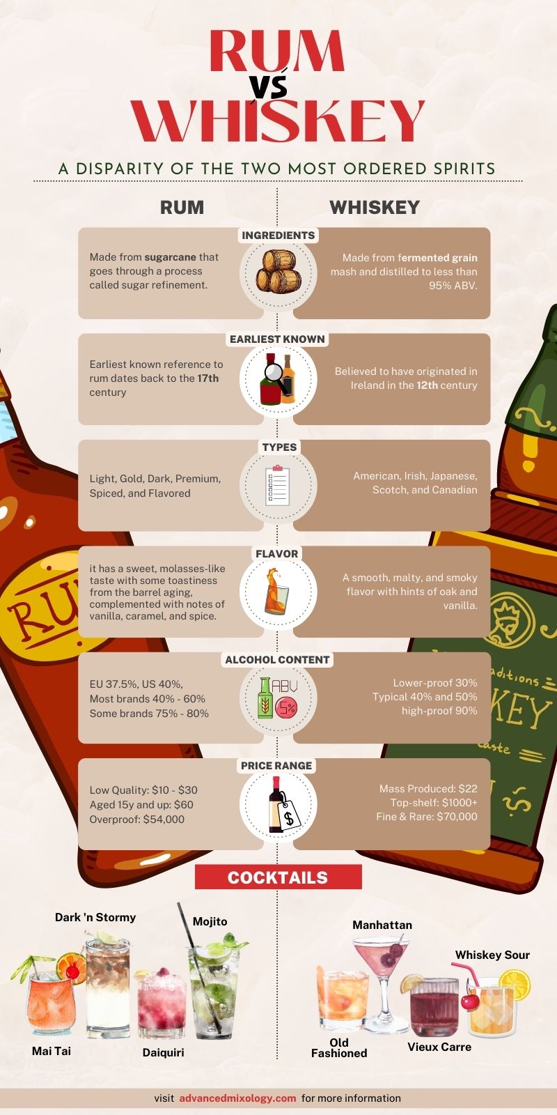 Rum Vs Whiskey by AdvancedMixology.com