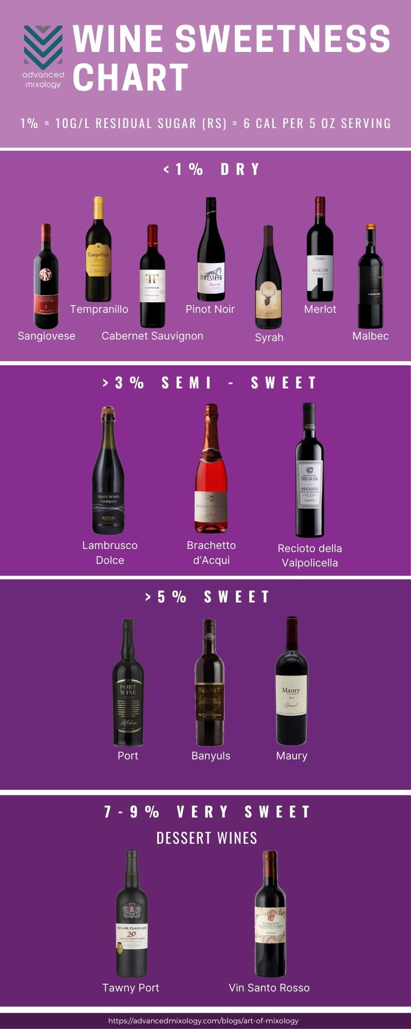 Get To Know Sweet Red Wine (And Bottles You'll Love!), 58% OFF
