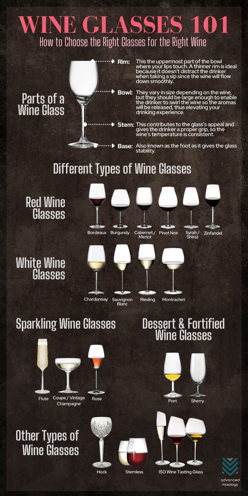 [infographic] Types Of Wine Glasses Sizes Volume Height Compared Advanced Mixology