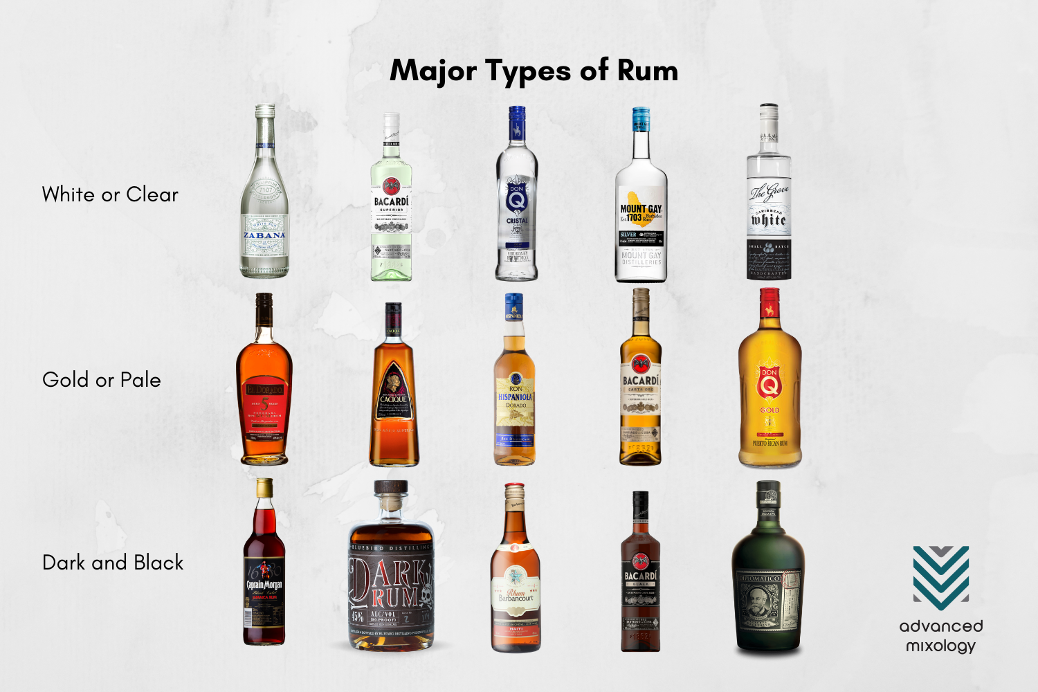 Different Kinds of Rum and How To Make Them