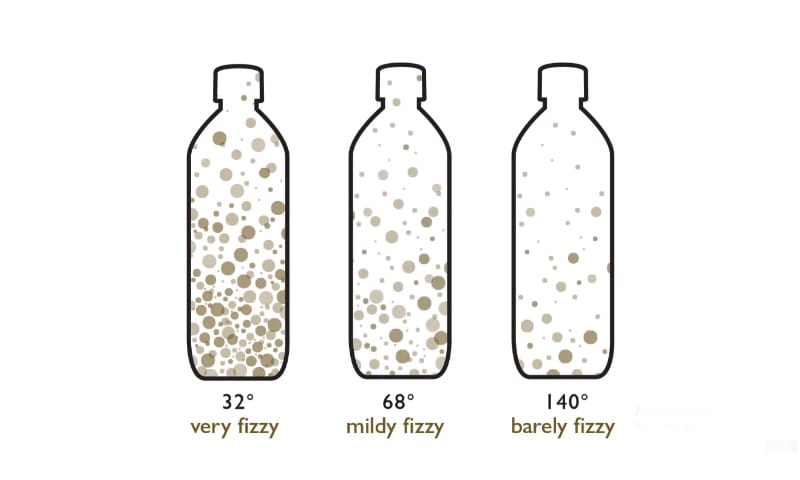 Comparison of three bottles with different temperatures and fizziness
